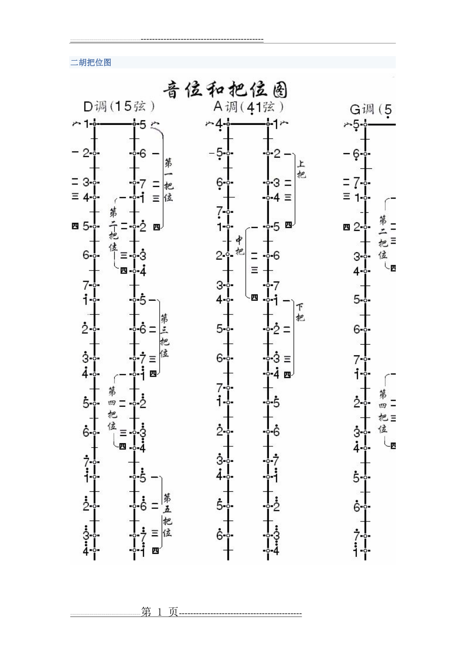 二胡把位图(3页).doc_第1页