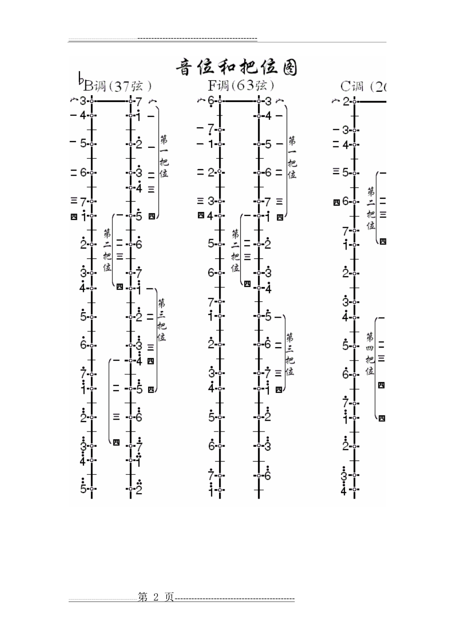 二胡把位图(3页).doc_第2页