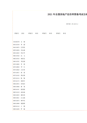 全国房地产估价师资格考试合格人员名单四川省.docx