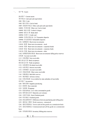 会计科目中英对照(12页).doc