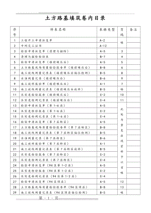 公路工程土方路基内业资料填写范例(19页).doc