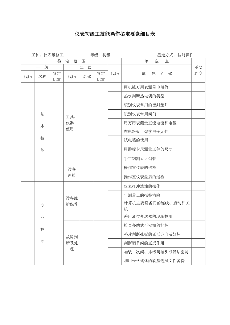 仪表维修工初级技能操作试题.docx_第1页