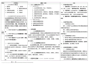 企业管理咨询表格(25页).doc