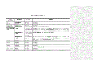 新旧会计准则衔接对照表.doc