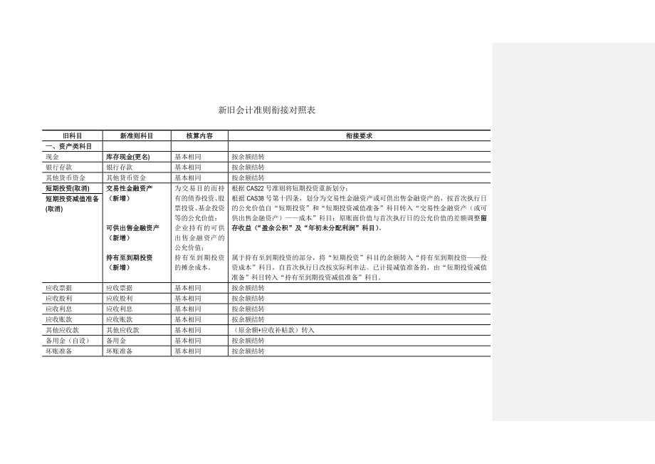 新旧会计准则衔接对照表.doc_第1页