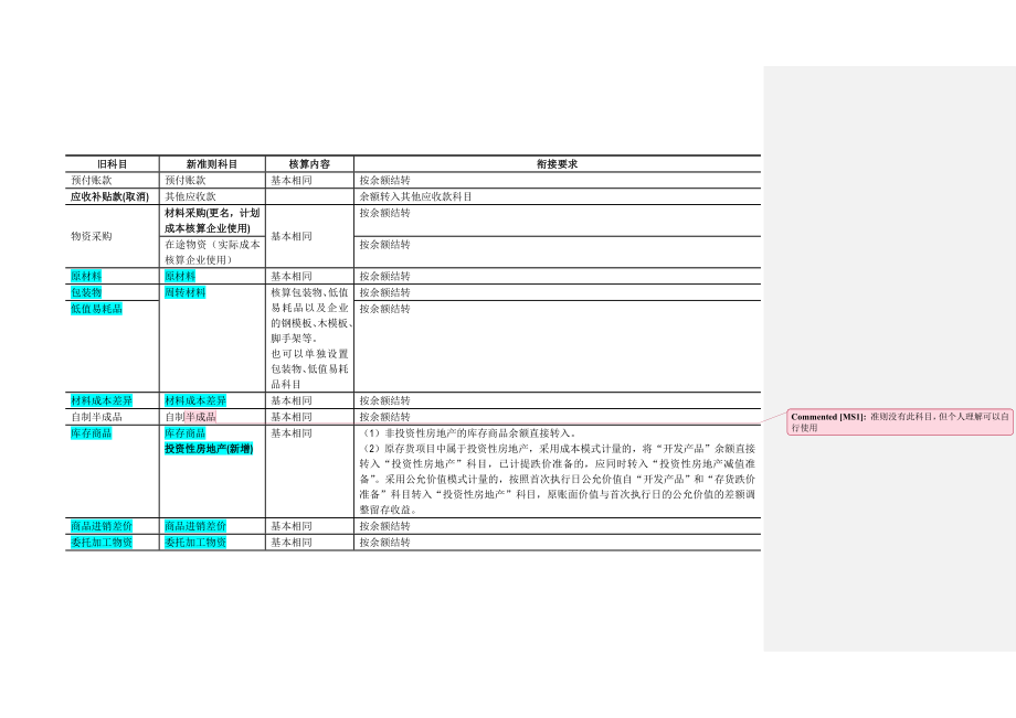 新旧会计准则衔接对照表.doc_第2页