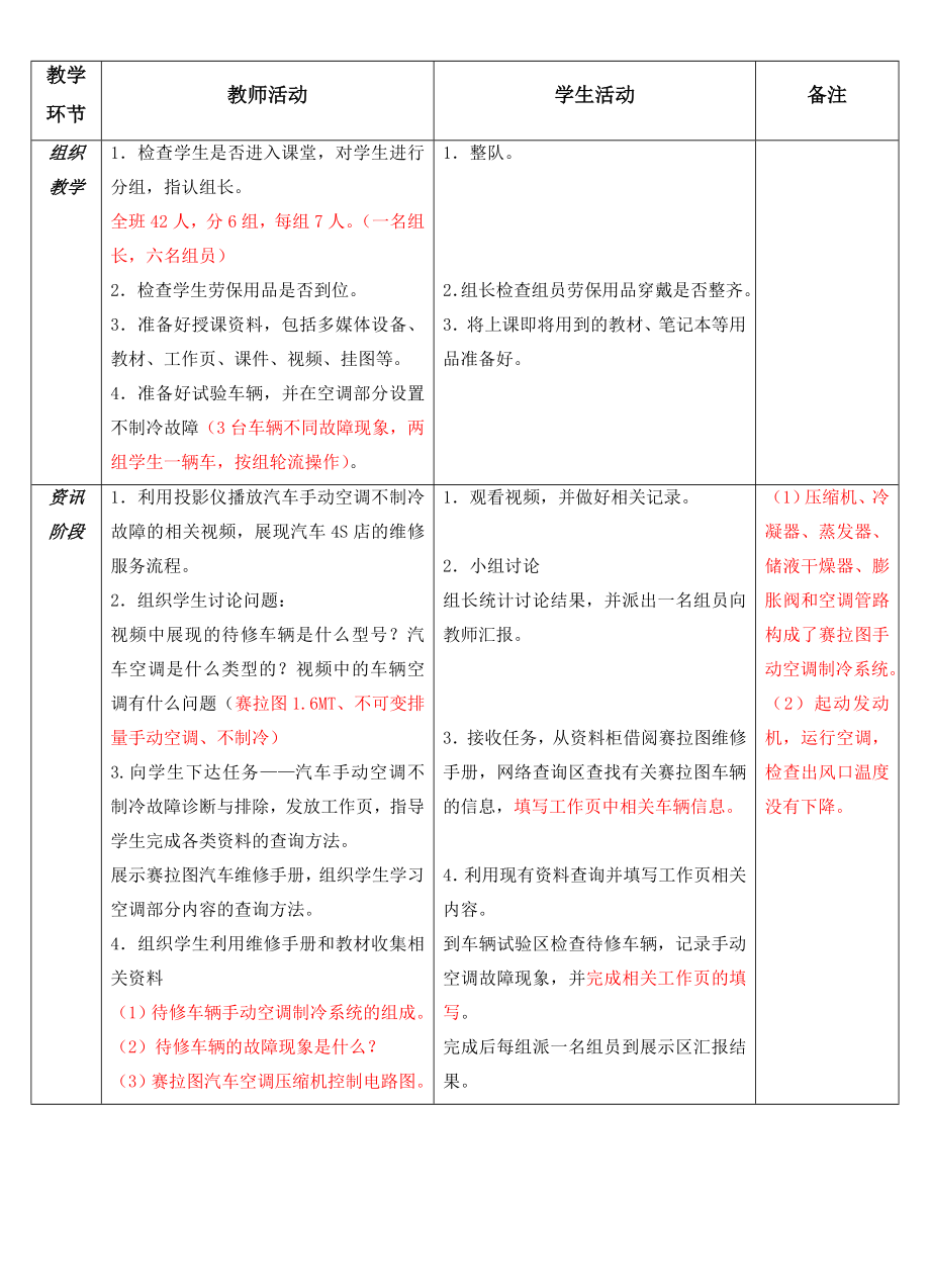 汽车手动空调不制冷故障诊断与排除.doc_第2页