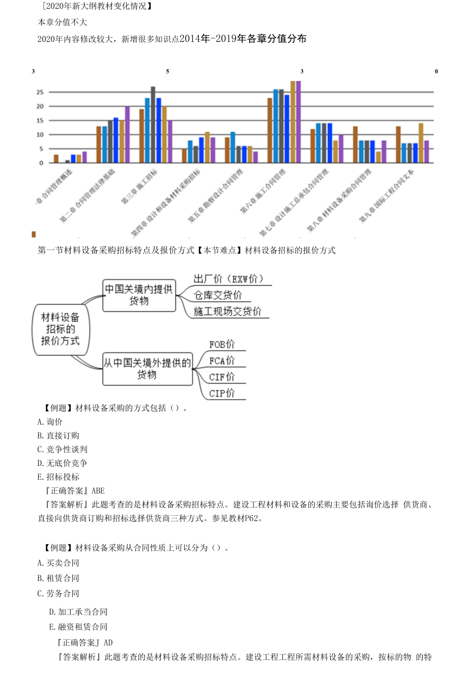 2020年监理工程师《建设工程合同管理》典型真题解析-第四章　建设工程材料设备采购招标.docx_第1页