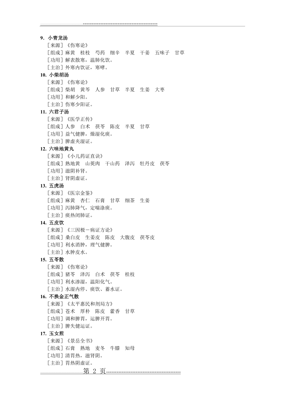 儿科常用方剂50首方剂(6页).doc_第2页