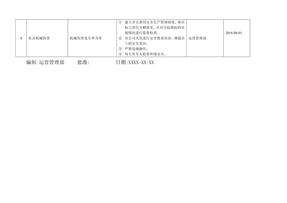 环境安全目标、指标及管理方案.doc_第2页