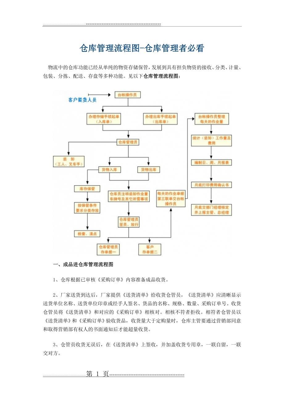 仓库管理流程图(20页).doc_第1页