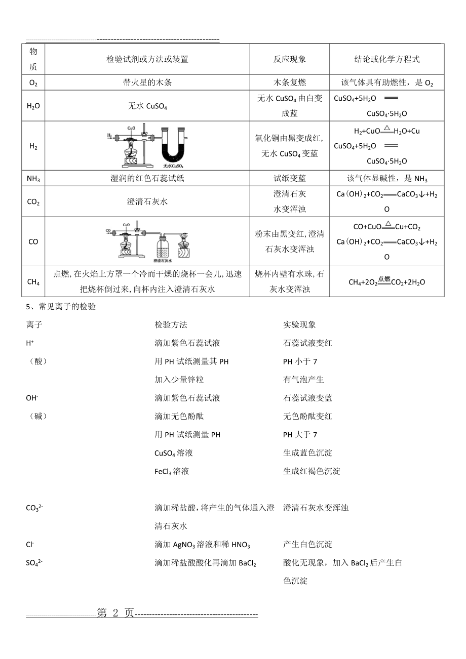 九年级化学专题复习-物质的鉴别、分离与提纯(10页).doc_第2页