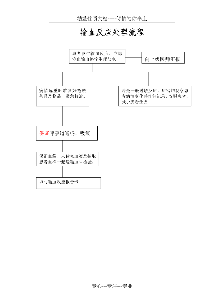 输血反应应急预案流程(共2页).doc_第2页