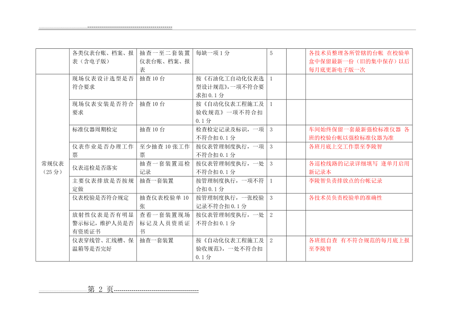 仪表设备检查细则(8页).doc_第2页