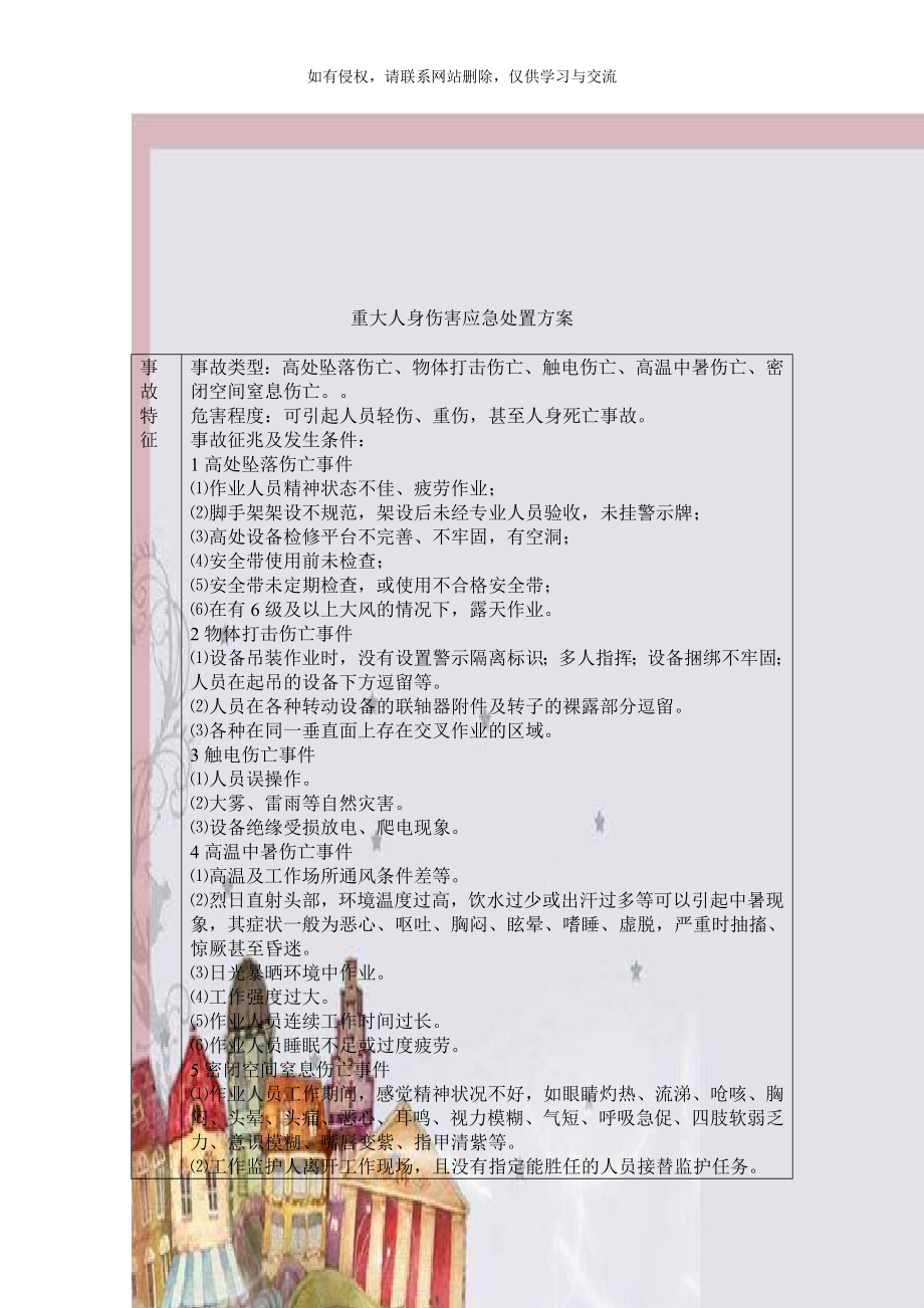 重大人身伤害应急处置方案.doc_第1页