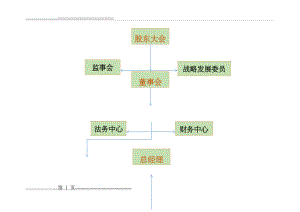 公司组织结构图67393(5页).doc