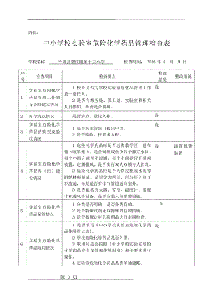 中小学校危险化学药品管理检查登记表(2页).doc