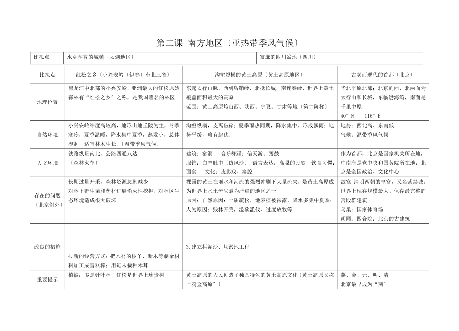 历史与社会七年级下册第六单元复习提纲.docx_第2页