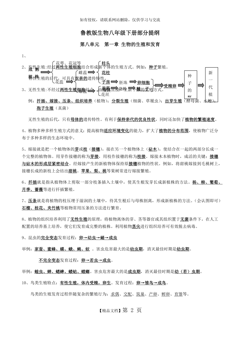 鲁教版生物八年级下册提纲.doc_第2页