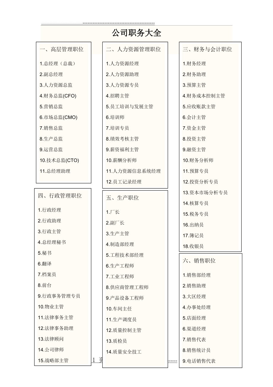 公司职务名称大全(13页).doc_第1页