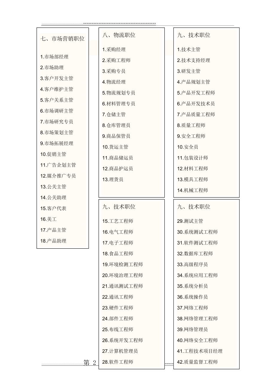 公司职务名称大全(13页).doc_第2页