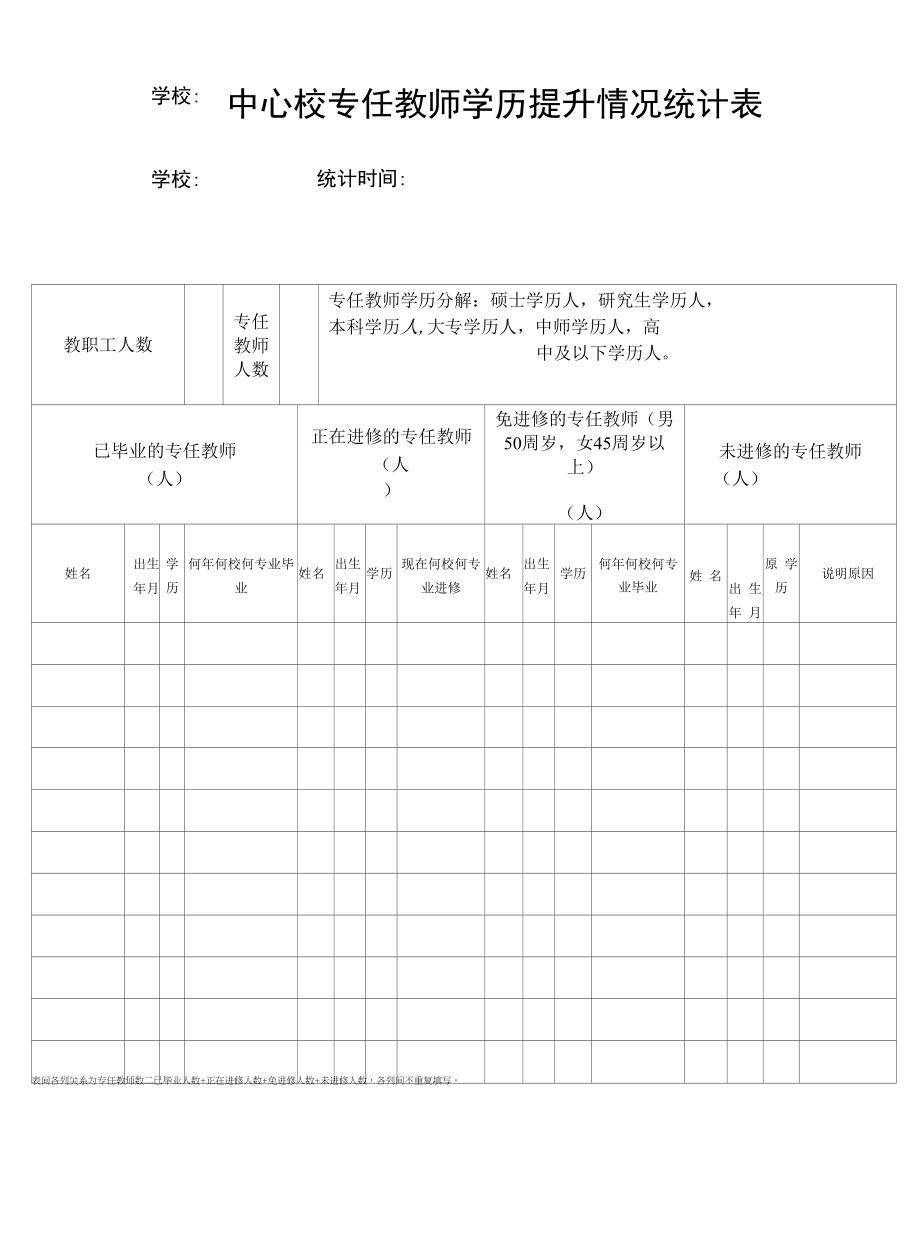 中心校专任教师学历提升情况统计表.docx_第1页