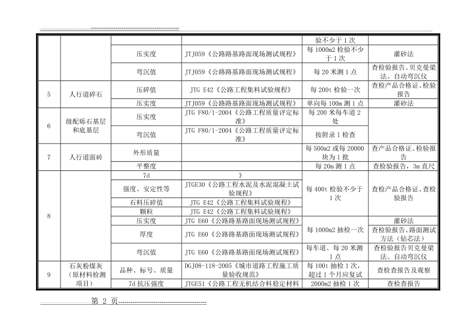 公路试验项目及抽检频率一览(最新版)(10页).doc_第2页