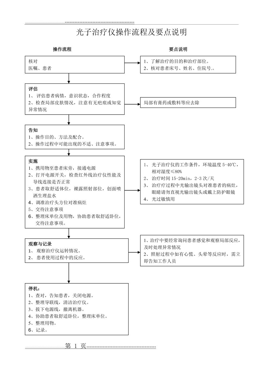 光子治疗仪操作流程(1页).doc_第1页