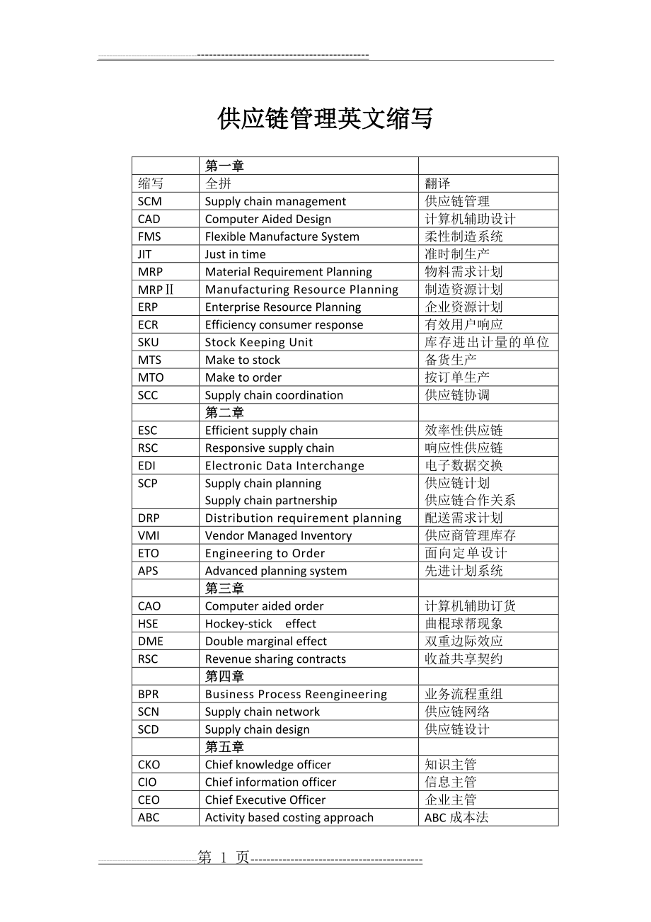 供应链缩写(2页).doc_第1页