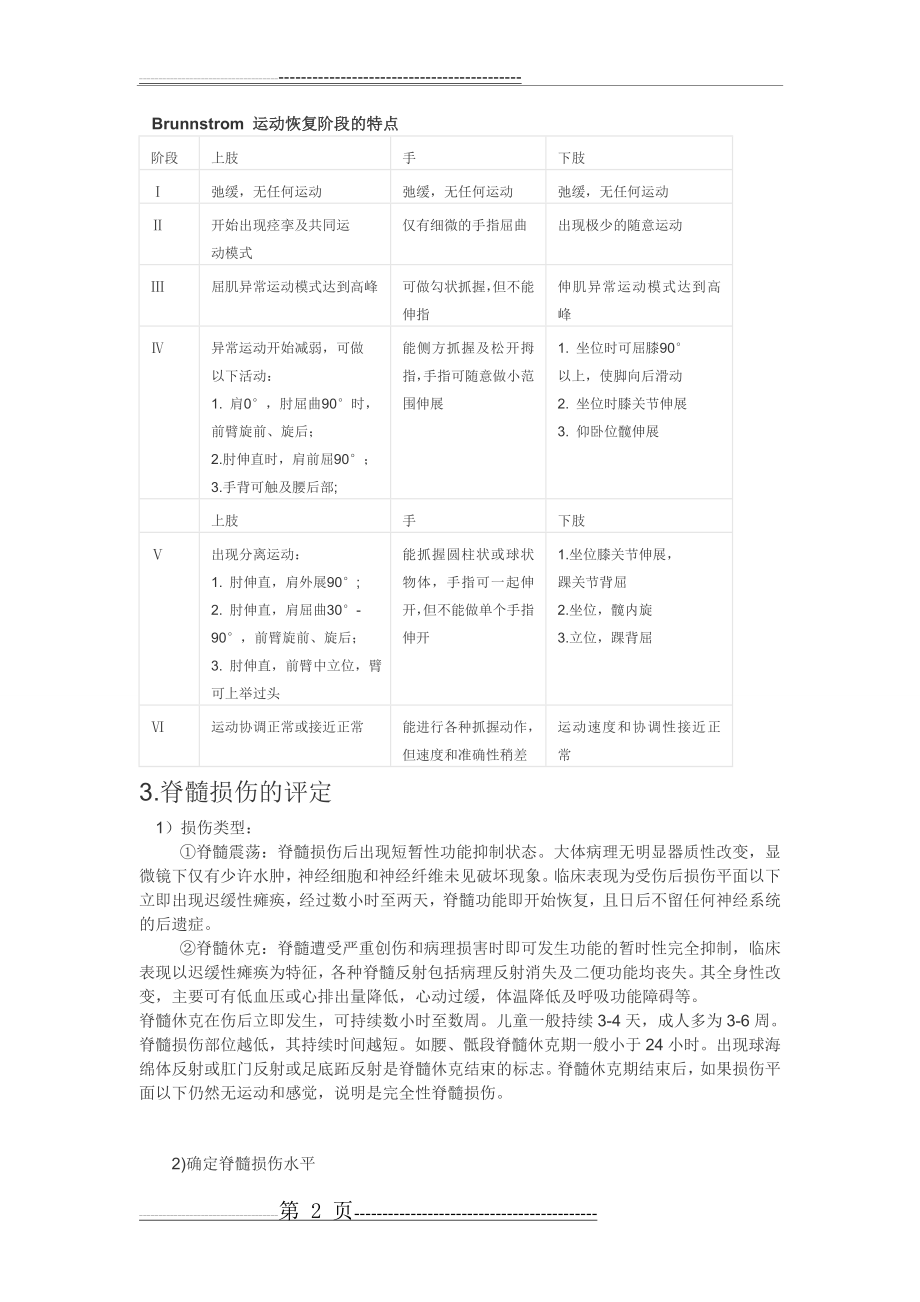 偏瘫患者常用康复评定(5页).doc_第2页