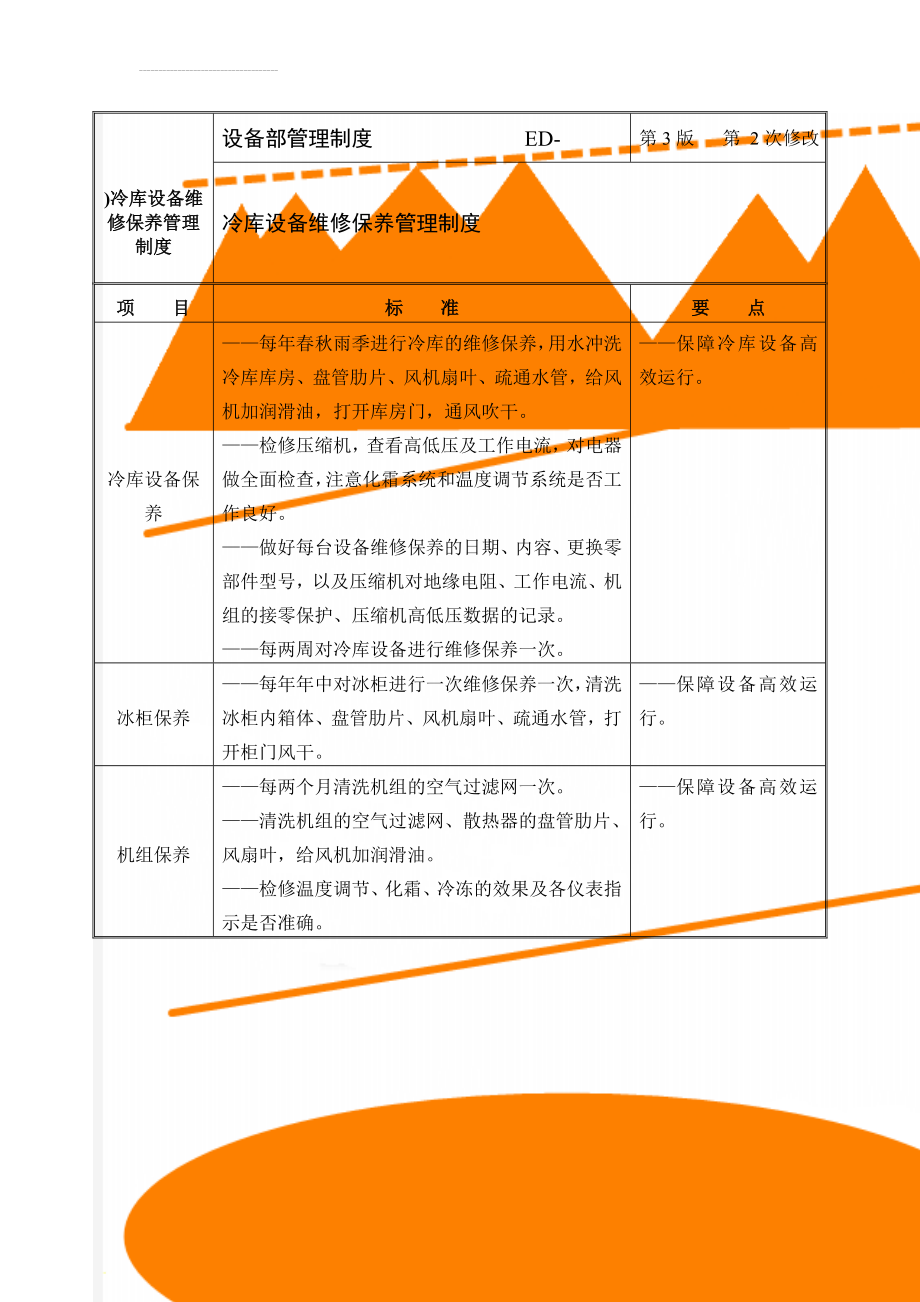 )冷库设备维修保养管理制度(2页).doc_第1页