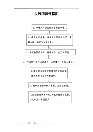 入团流程图(2页).doc