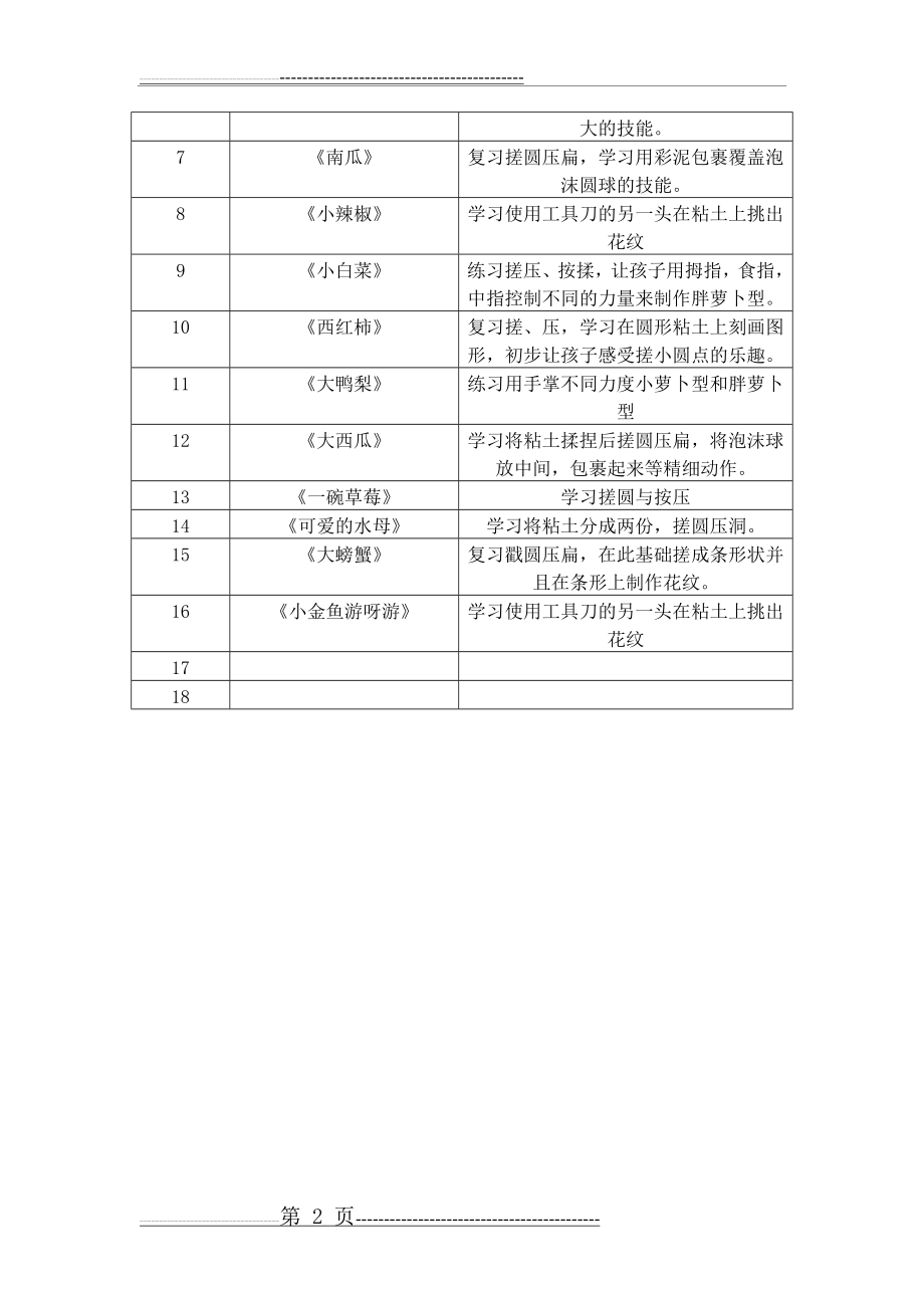 中班超轻粘土制作活动计划(2页).doc_第2页