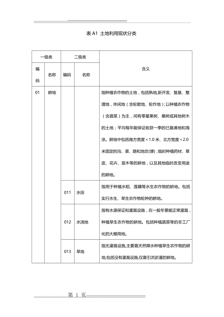 二调地类代码表(6页).doc_第1页