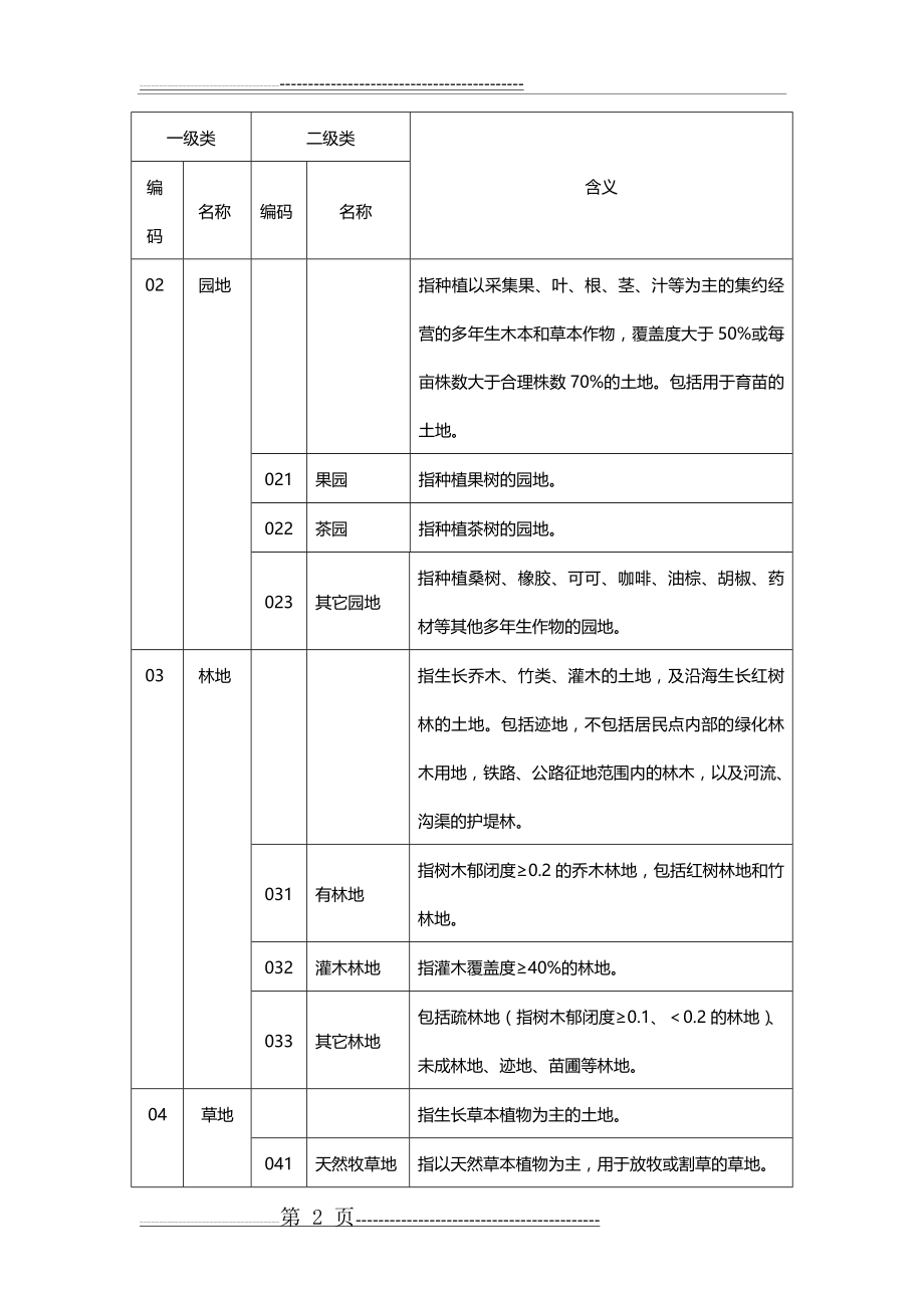 二调地类代码表(6页).doc_第2页