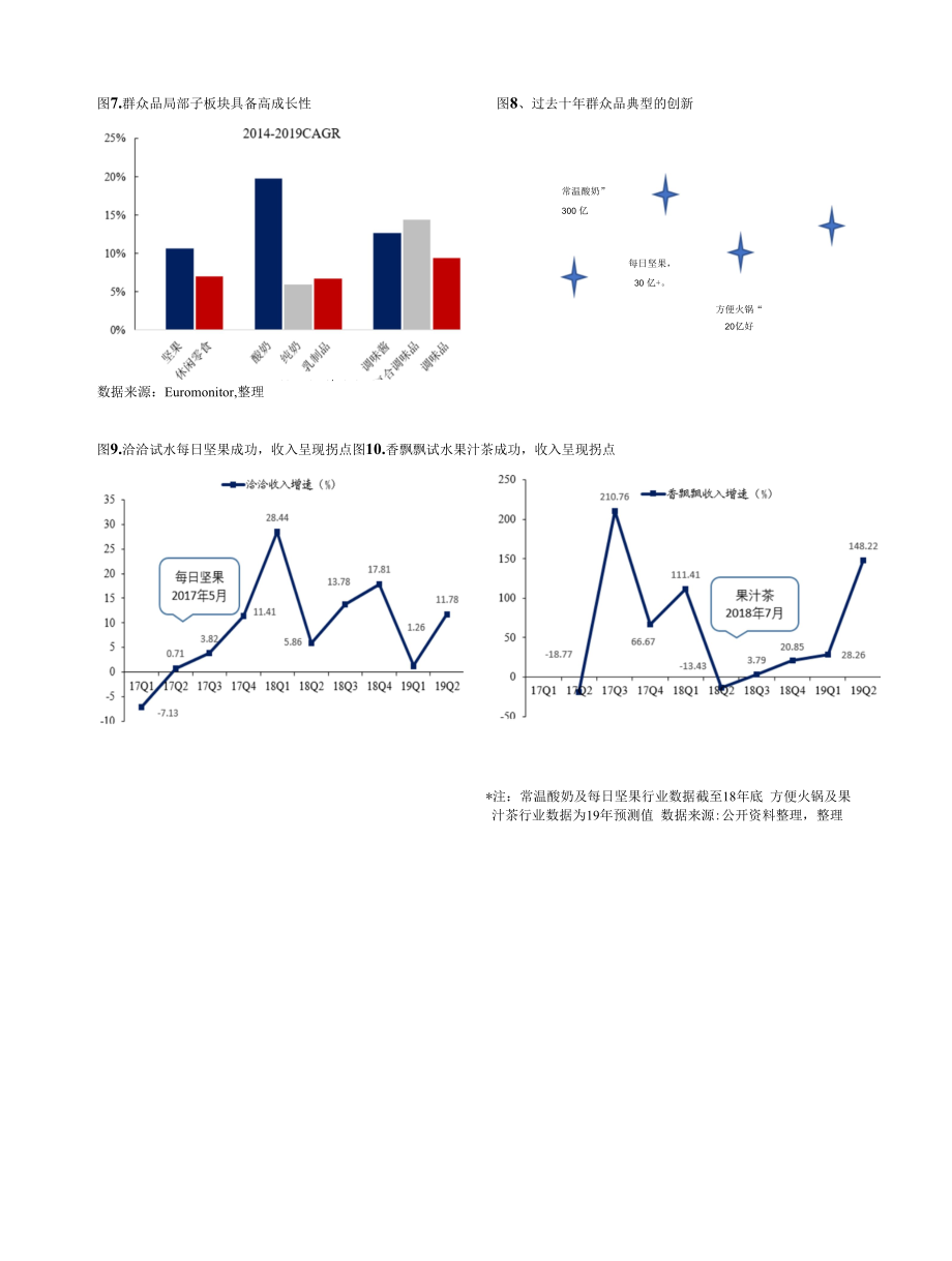 2020年大众品年度策略前程渐觉风光好.docx_第2页