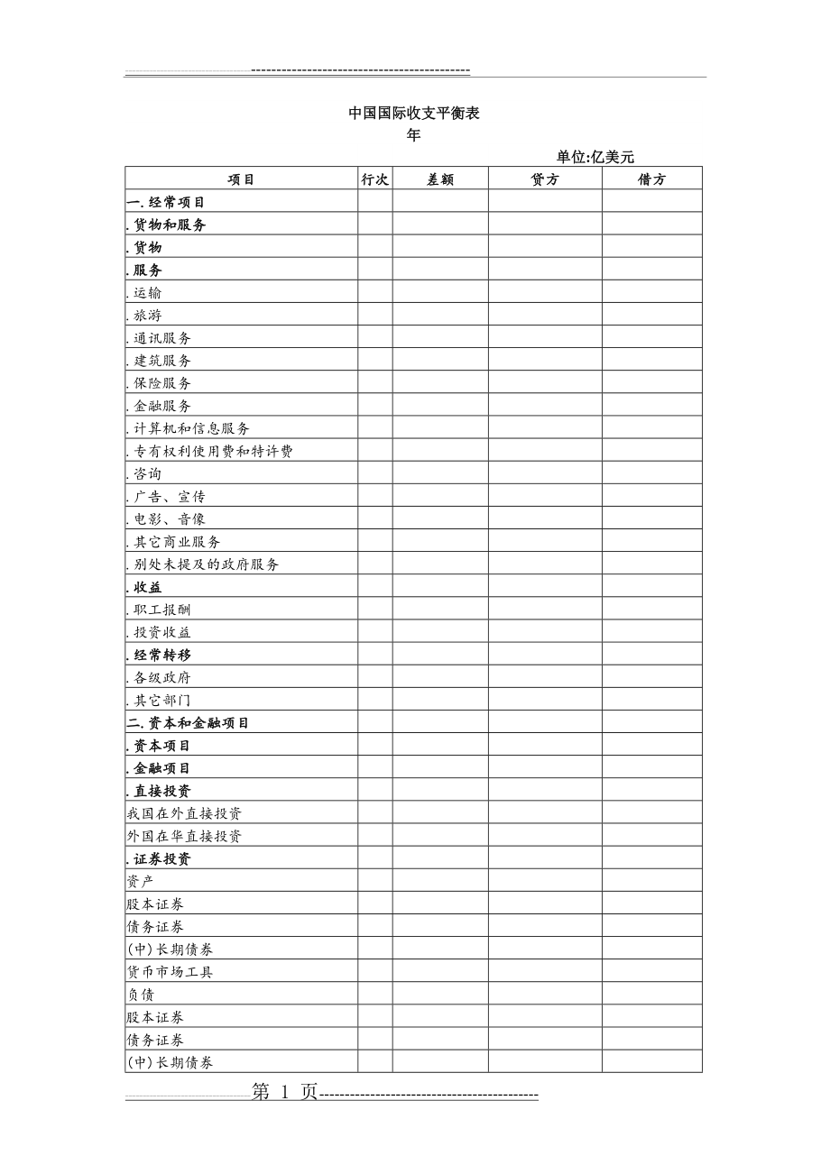 中国国际收支平衡表(9页).doc_第1页