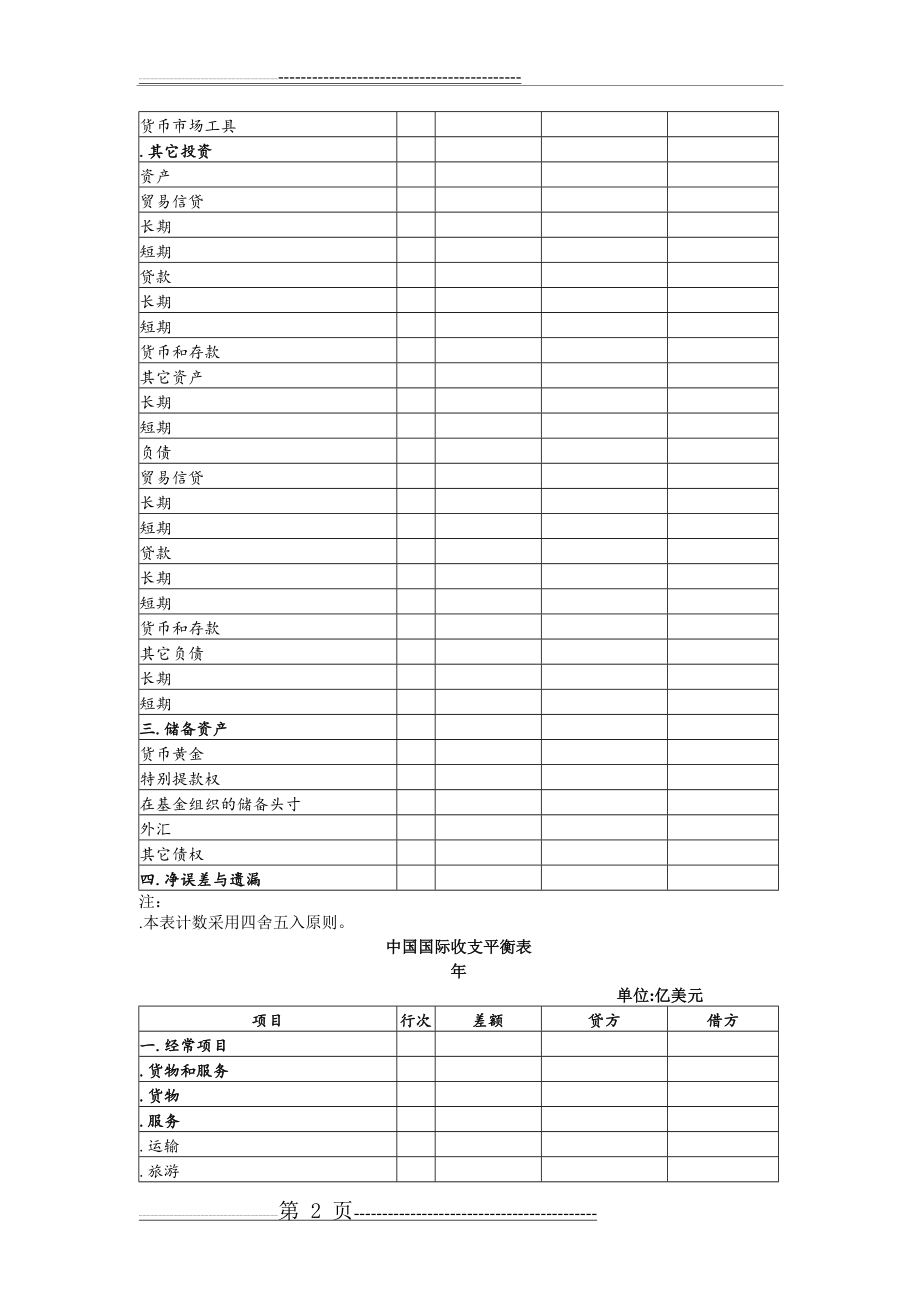 中国国际收支平衡表(9页).doc_第2页