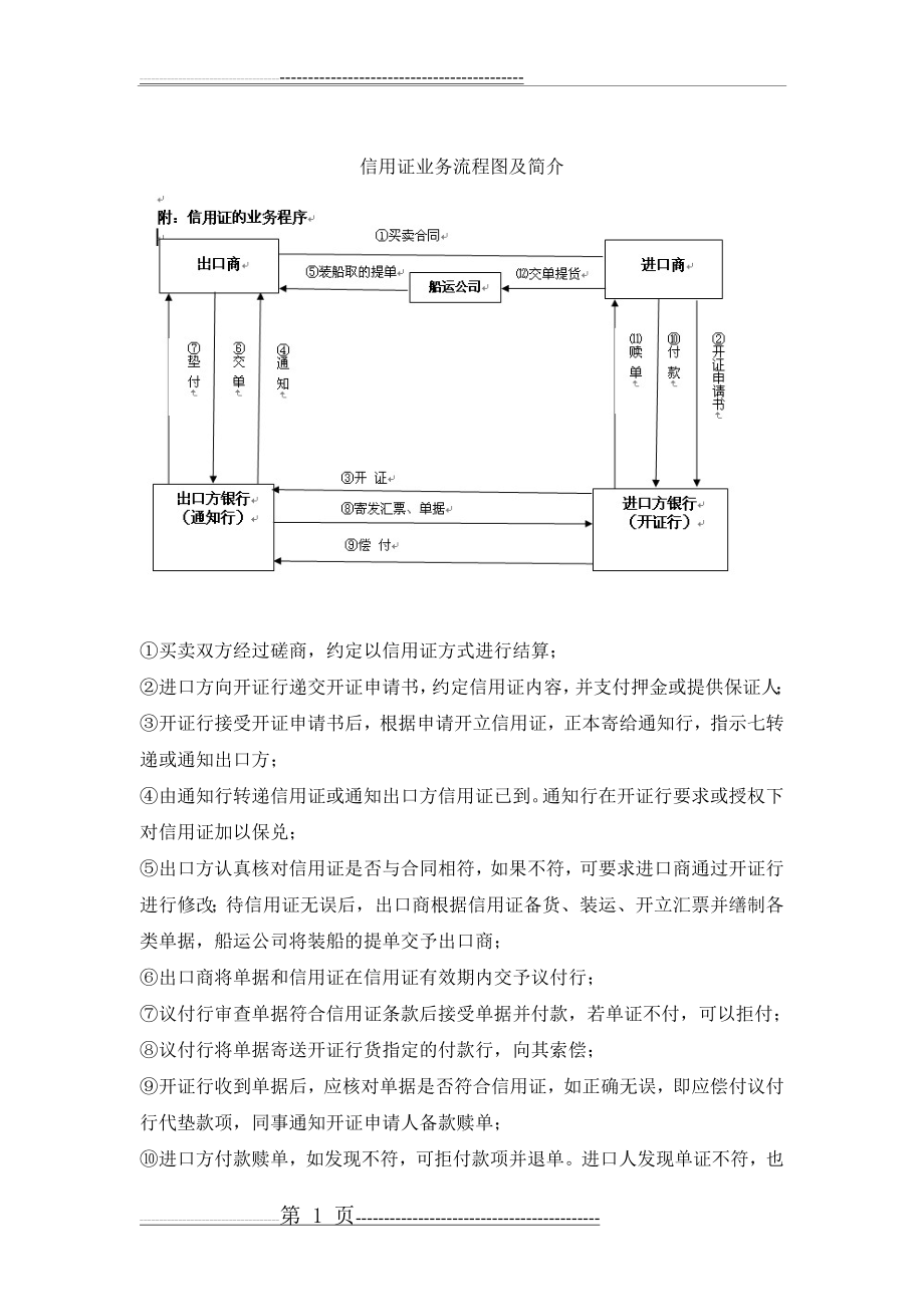 信用证业务流程图66978(2页).doc_第1页