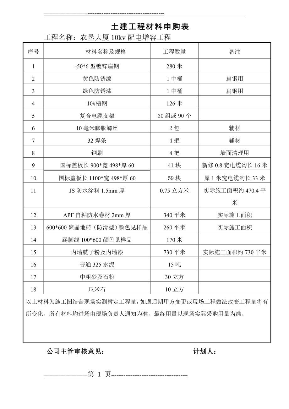 主要材料进场计划表0(2页).doc_第1页