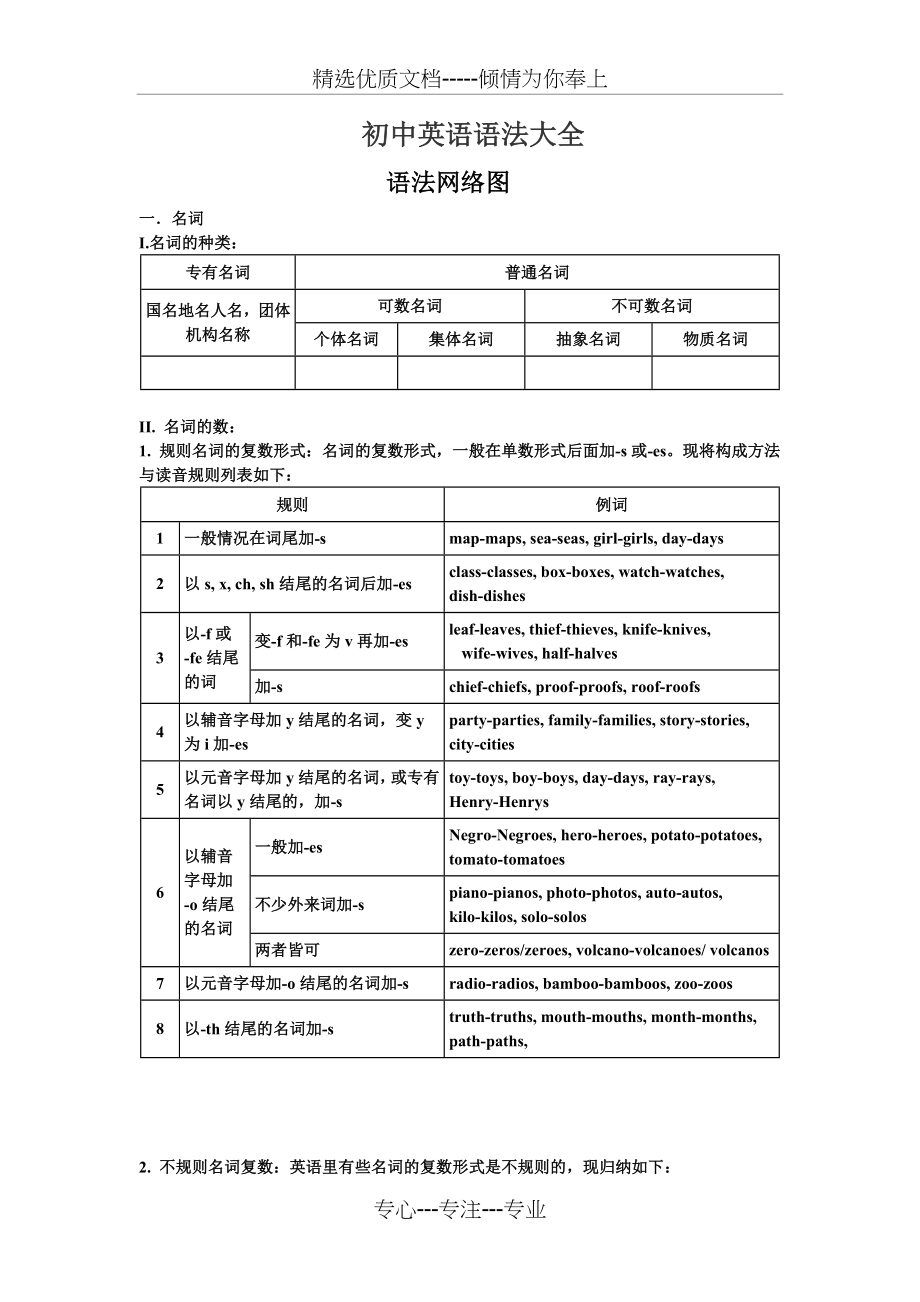 初中英语语法大全精华版(共28页).doc_第1页