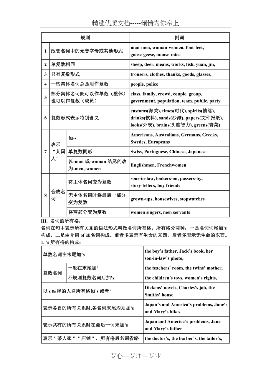 初中英语语法大全精华版(共28页).doc_第2页