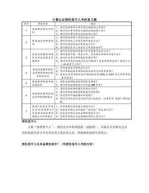 授权签字人考试题.docx