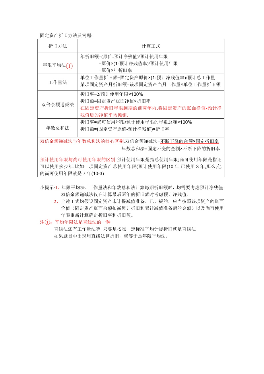 固定资产折旧方法及例题.doc_第1页