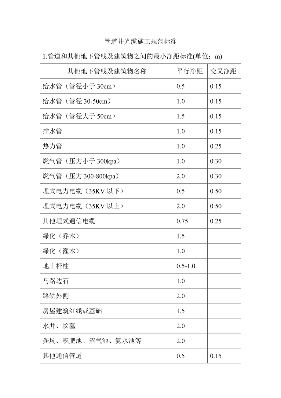 管道井光缆施工规范标准.doc_第1页