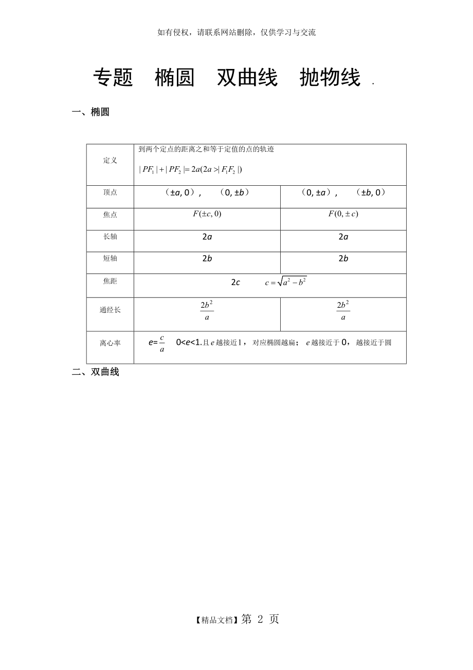 高中数学椭圆双曲线抛物线考点精讲.doc_第2页