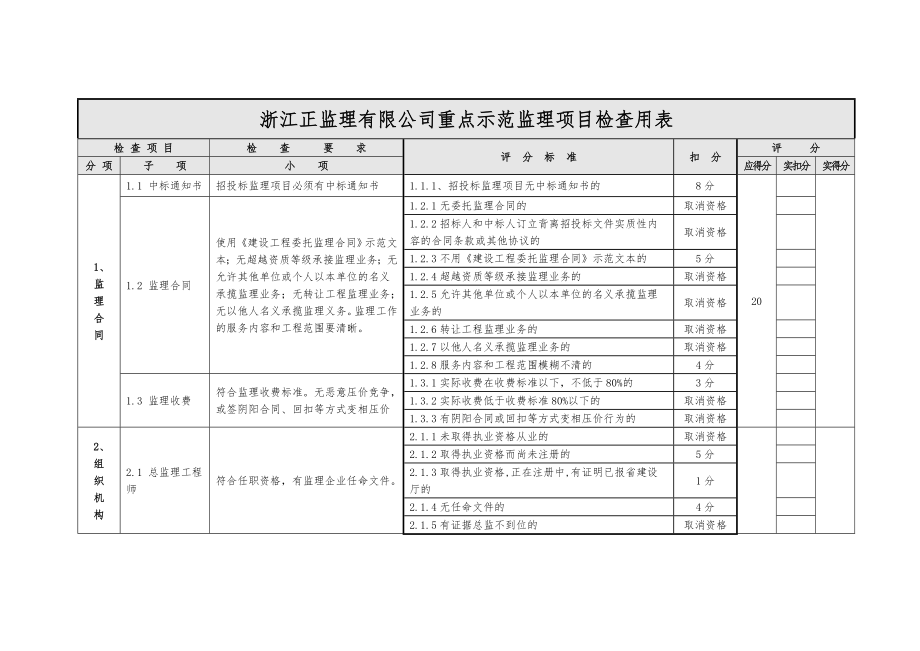 浙江正监理有限公司重点示范工程项目检查用表.doc_第1页