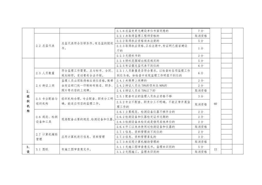 浙江正监理有限公司重点示范工程项目检查用表.doc_第2页