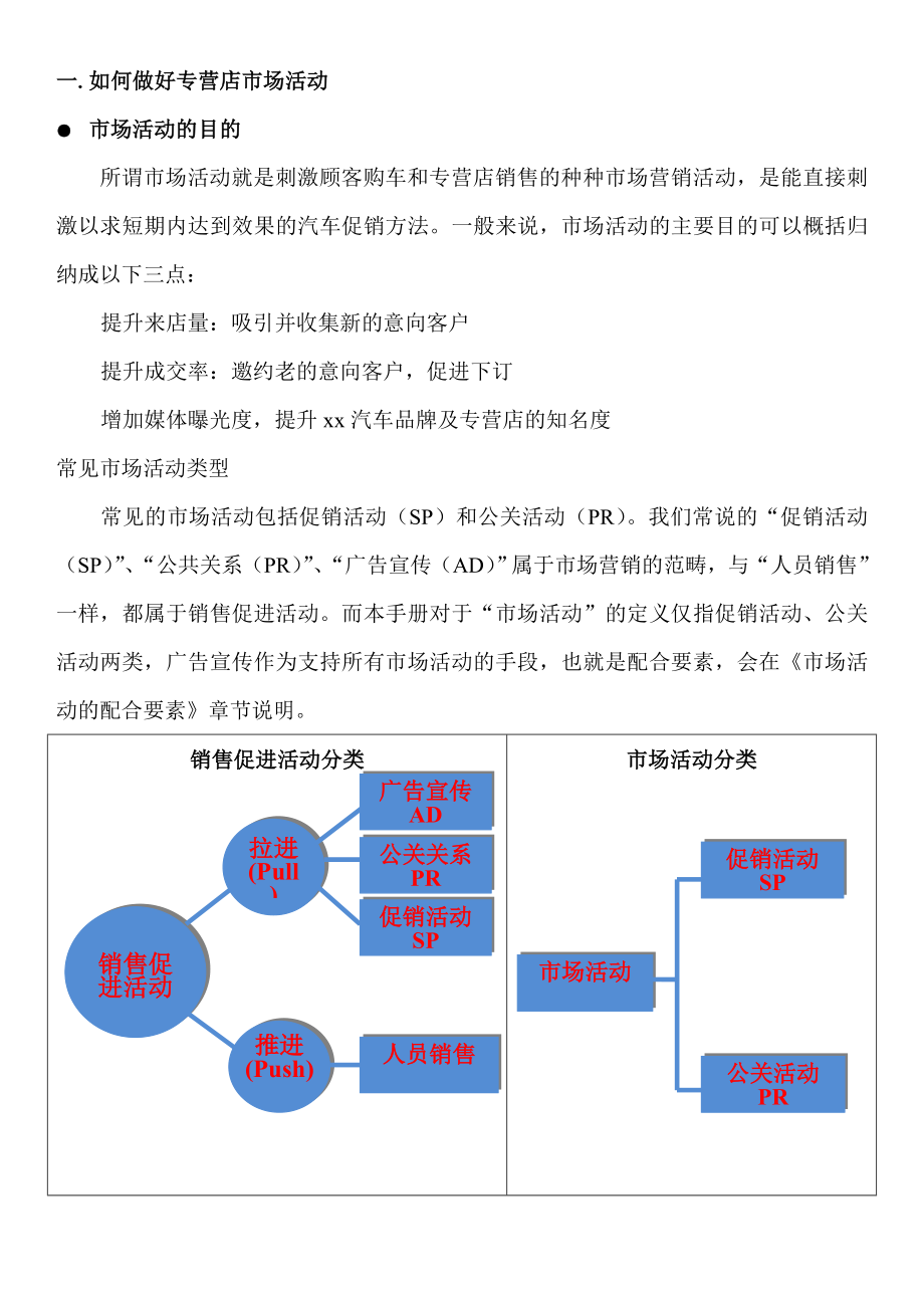 汽车专营店市场活动策划要素.doc_第2页