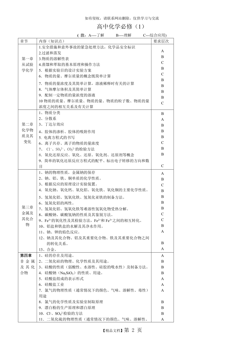 高中化学必修(1).doc_第2页